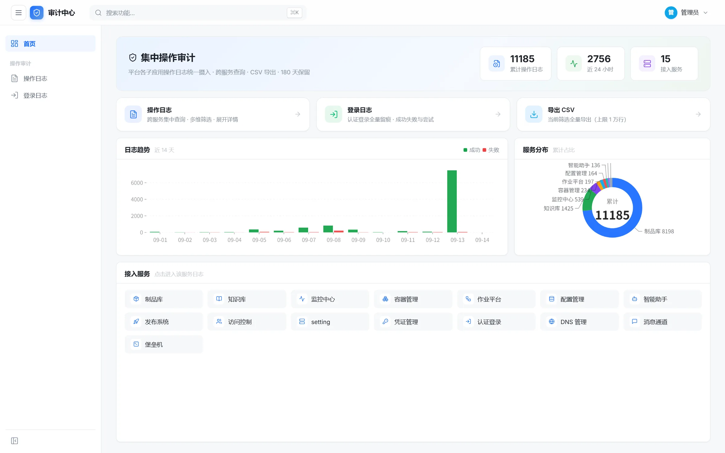 审计中心界面截图：跨应用操作事件集中检索