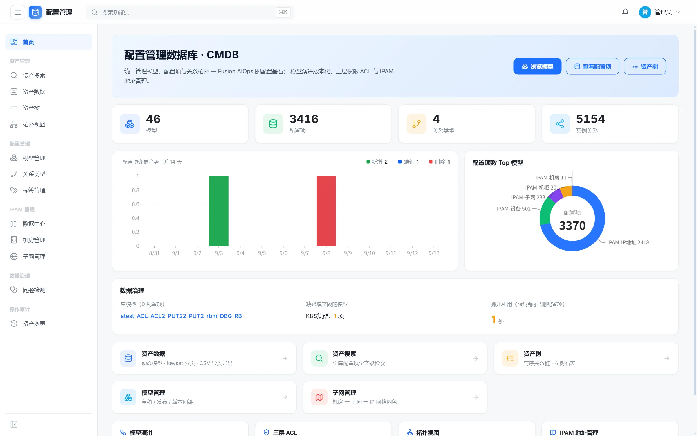 资源管理界面截图：模型按分类组织，字段与行级权限内建