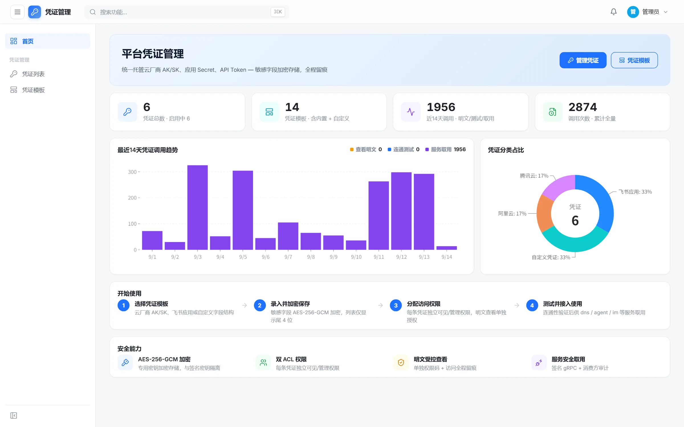 凭证管理界面截图：凭证模板与加密托管