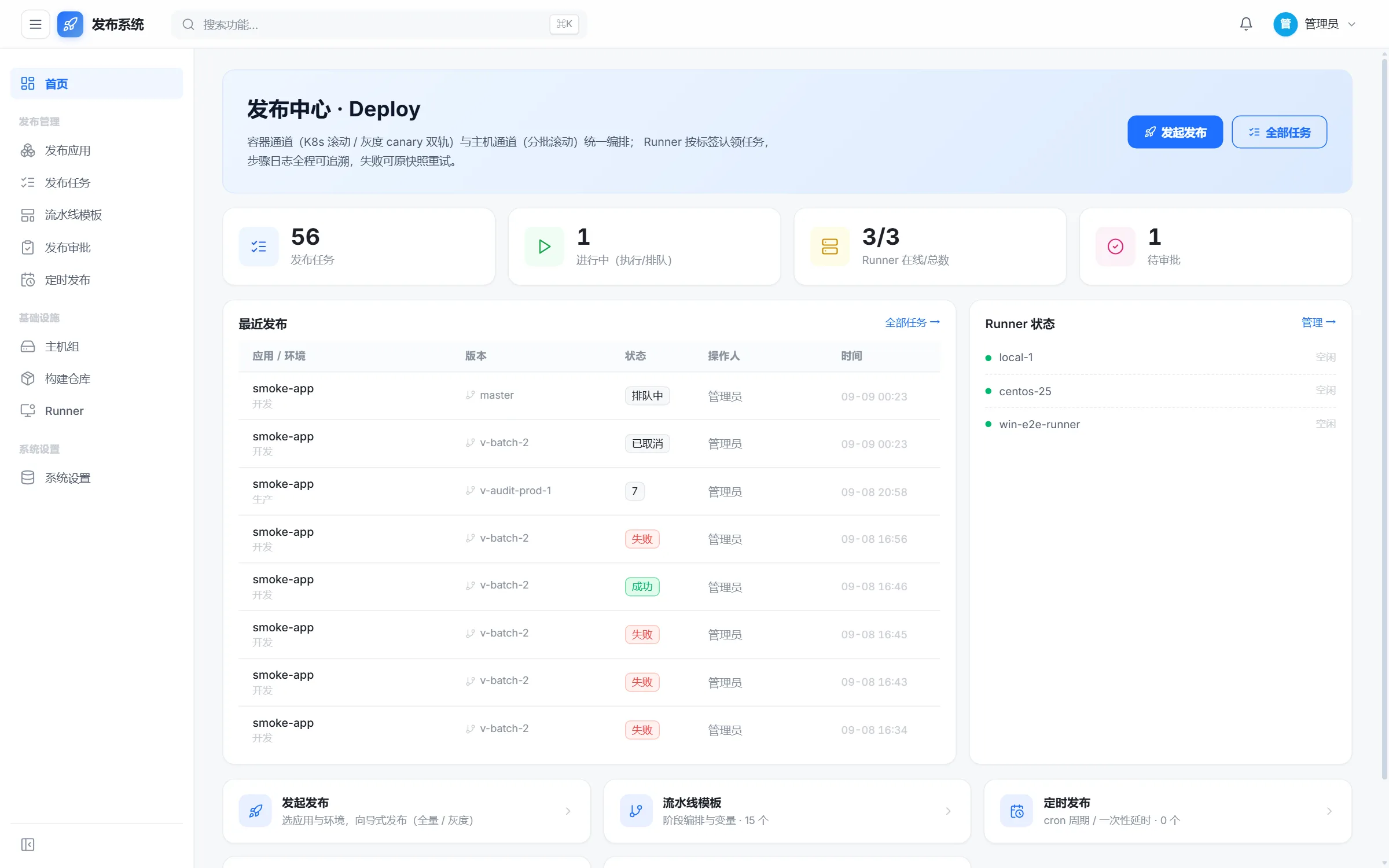 发布系统界面截图：流水线列表与状态流转，历史版本可回溯