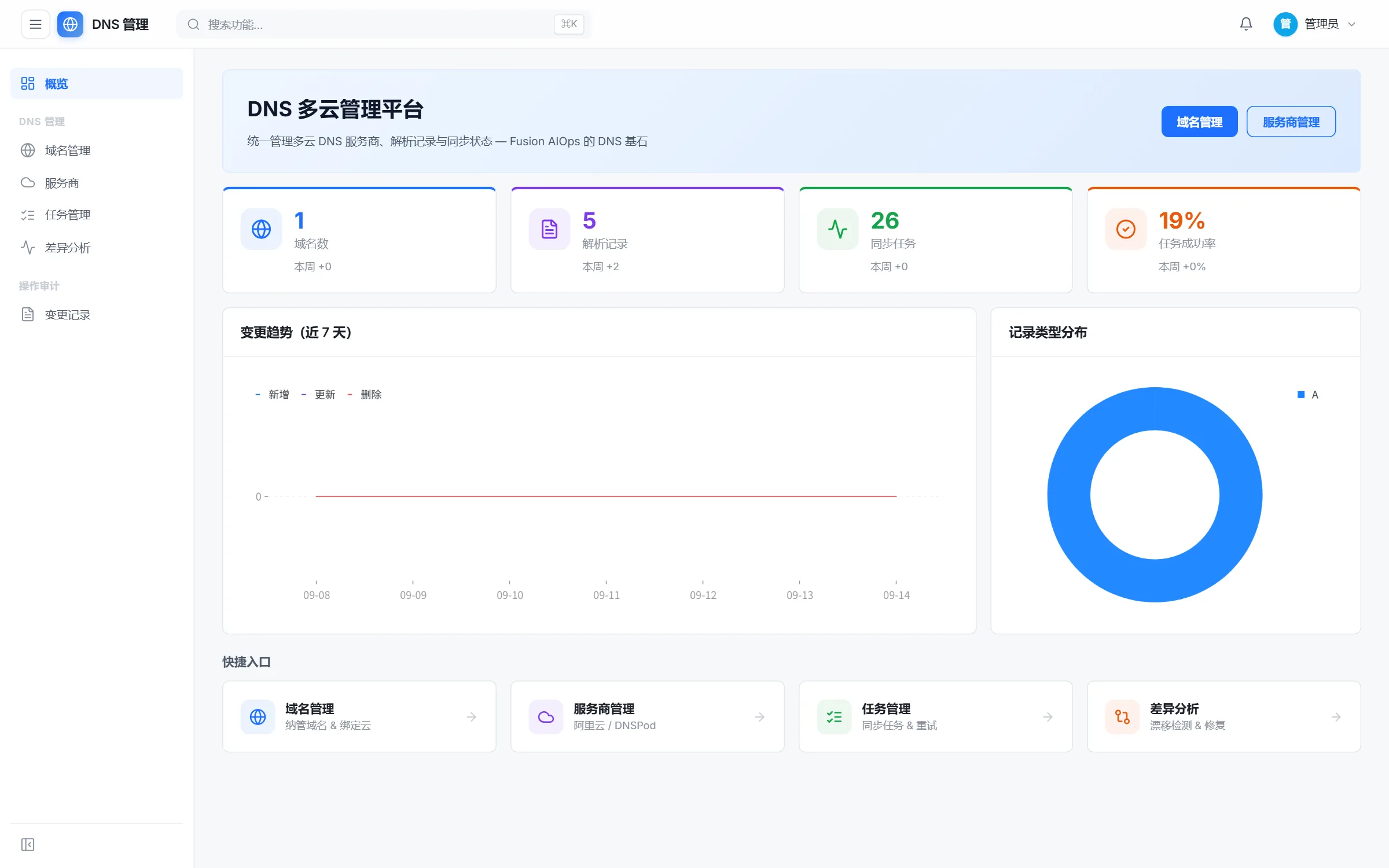 DNS 管理界面截图：多云解析记录统一管理与版本化
