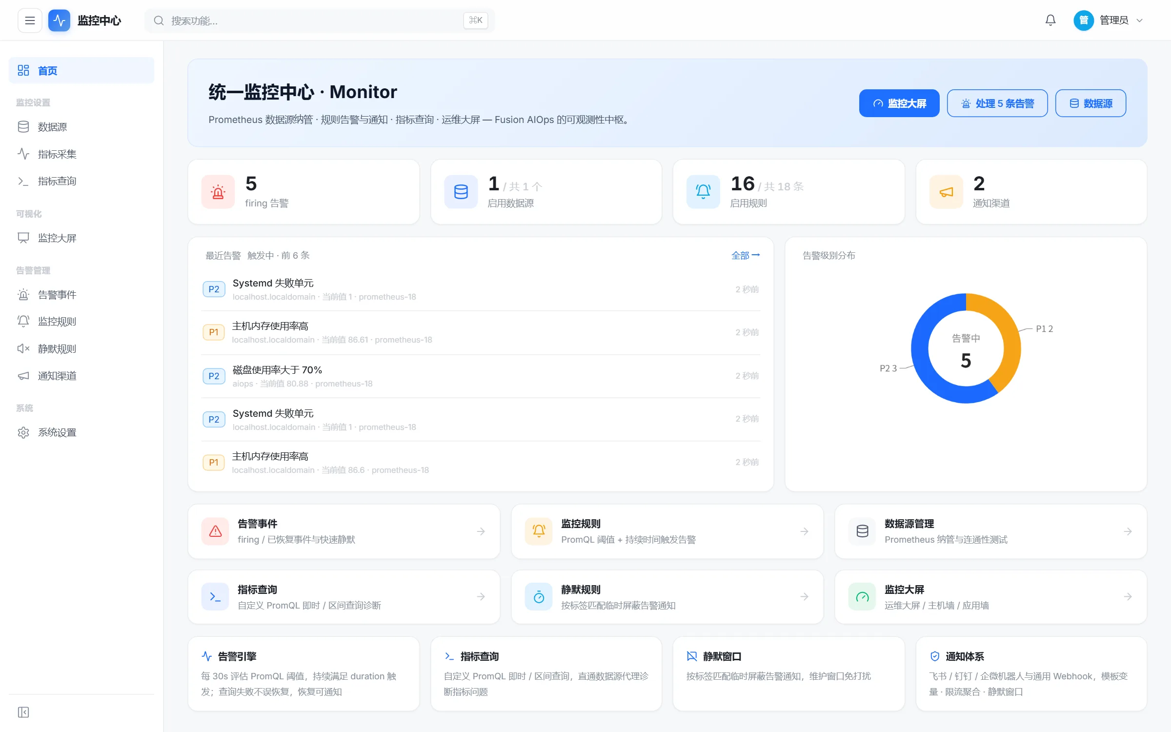 监控中心界面截图：监控总览：告警态势、资源健康度与大屏入口